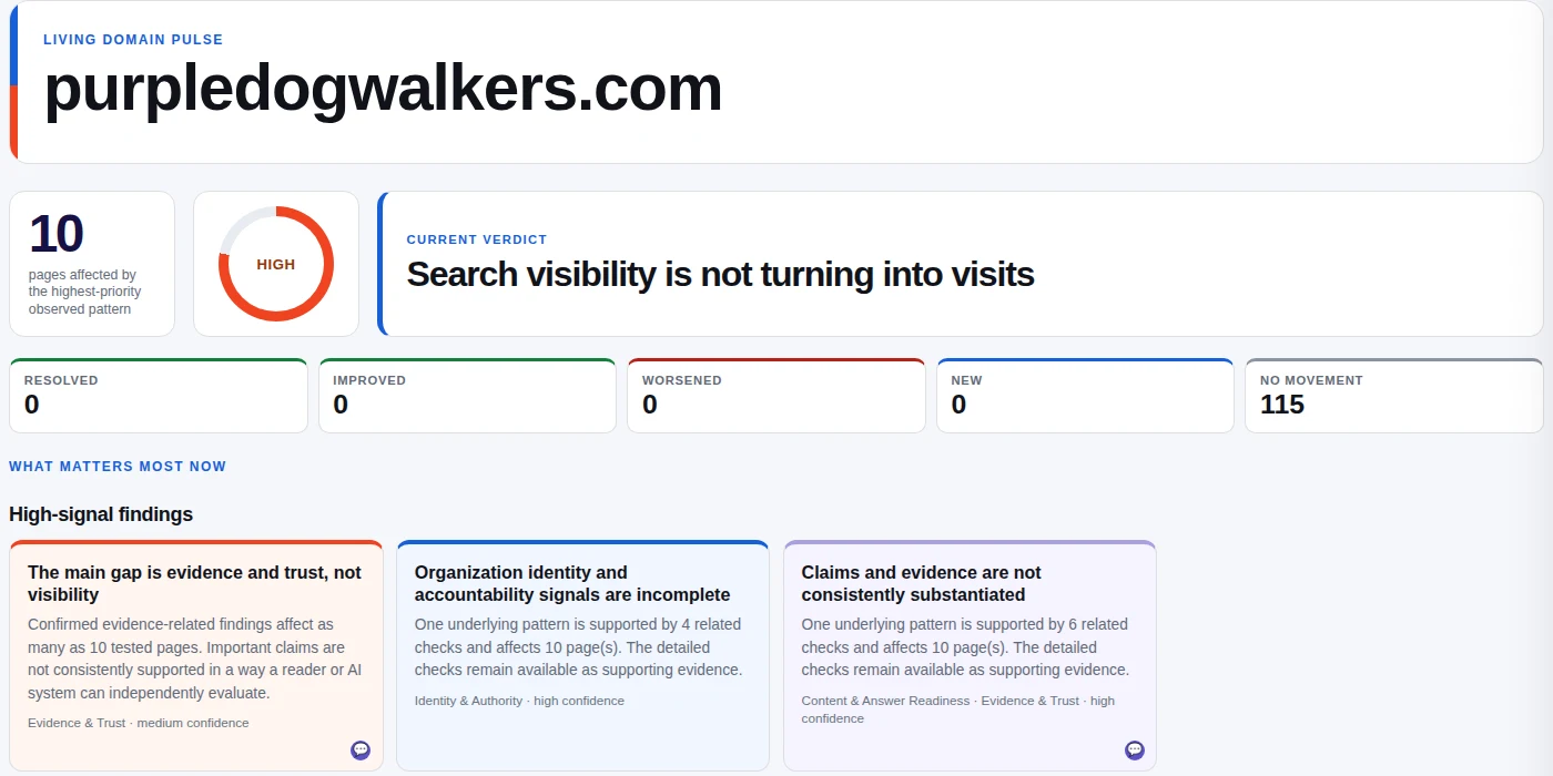 Executive view of the live AI Visibility report showing its current verdict, movement counters, and high-signal findings