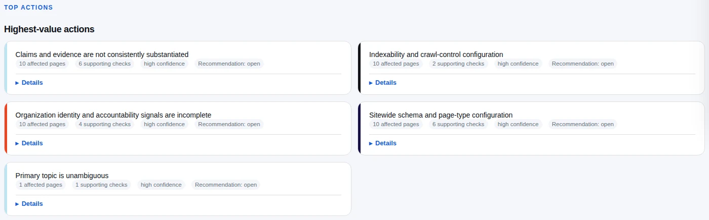 Highest-value actions from the live report with affected pages, supporting checks, confidence, and recommendation state